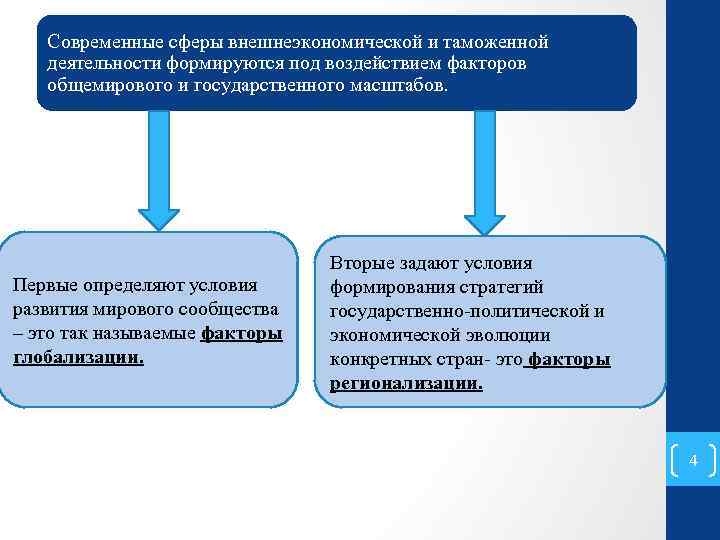 Современные сферы внешнеэкономической и таможенной деятельности формируются под воздействием факторов общемирового и государственного масштабов.