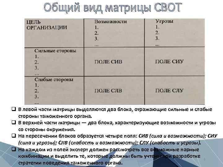 Общий вид матрицы СВОТ q В левой части матрицы выделяются два блока, отражающие сильные