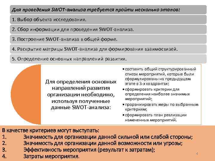 Для проведения SWOT-анализа требуется пройти несколько этапов: 1. Выбор объекта исследования. 2. Сбор информации