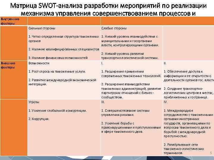 Матрица SWOT-анализа разработки мероприятий по реализации механизма управления совершенствованием процессов и Внутренние результатов факторы