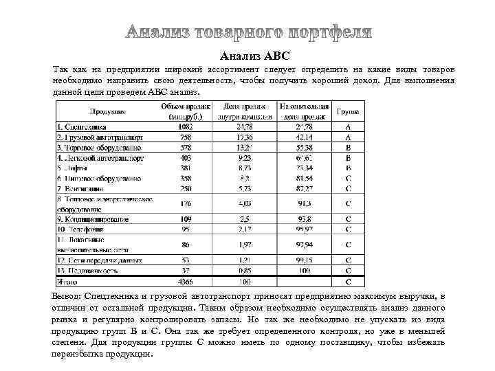 Анализ АВС Так как на предприятии широкий ассортимент следует определить на какие виды товаров