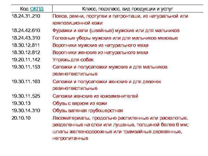 Код ОКПД 18. 24. 31. 210 Класс, подкласс, вид продукции и услуг Пояса, ремни,