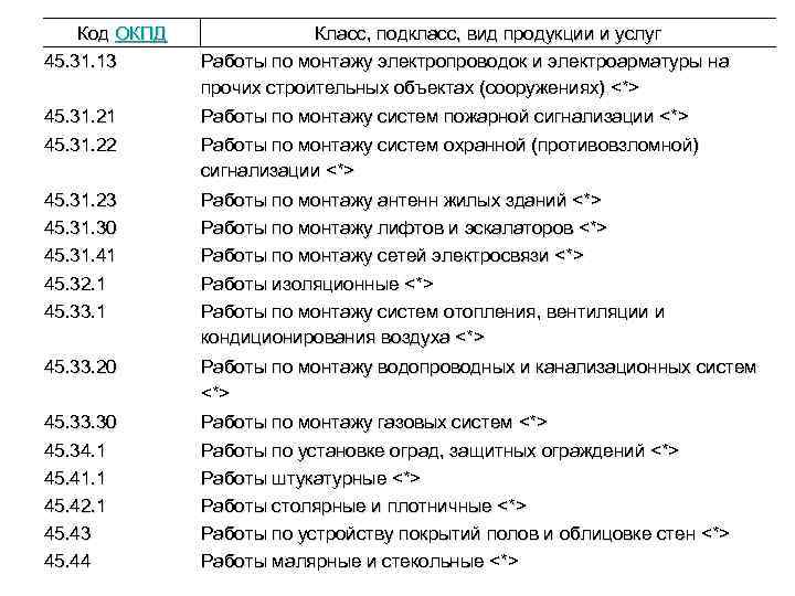 Код окпд 2 разработка дизайн проекта