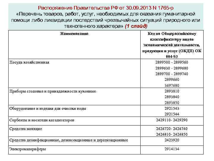 Распоряжение Правительства РФ от 30. 09. 2013 N 1765 -р «Перечень товаров, работ, услуг,