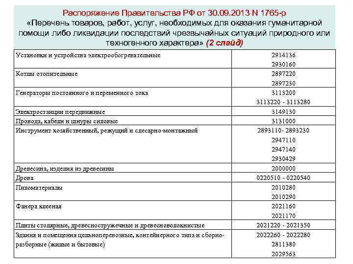 Распоряжение Правительства РФ от 30. 09. 2013 N 1765 -р «Перечень товаров, работ, услуг,