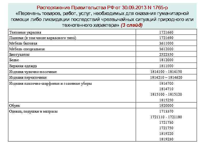 Распоряжение Правительства РФ от 30. 09. 2013 N 1765 -р «Перечень товаров, работ, услуг,