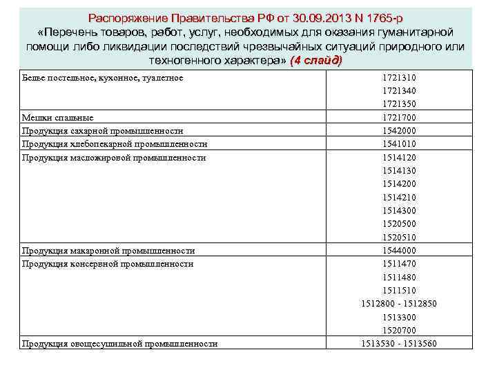 Распоряжение Правительства РФ от 30. 09. 2013 N 1765 -р «Перечень товаров, работ, услуг,