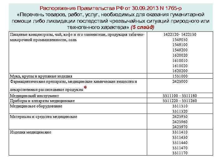 Распоряжение Правительства РФ от 30. 09. 2013 N 1765 -р «Перечень товаров, работ, услуг,