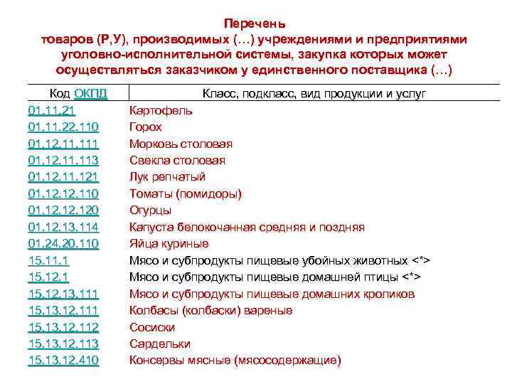 Перечень товаров (Р, У), производимых (…) учреждениями и предприятиями уголовно-исполнительной системы, закупка которых может