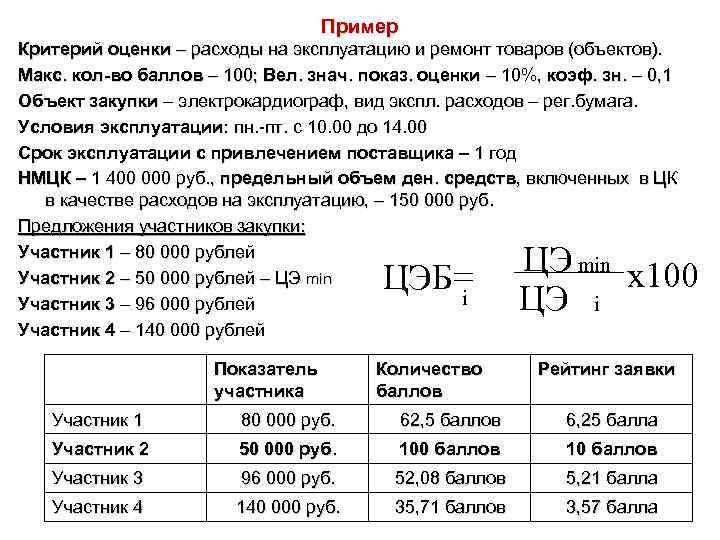 Пример Критерий оценки – расходы на эксплуатацию и ремонт товаров (объектов). Макс. кол-во баллов