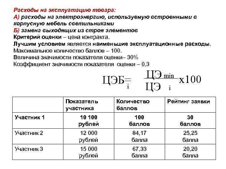 Расходы на эксплуатацию товара: А) расходы на электроэнергию, используемую встроенными в корпусную мебель светильниками