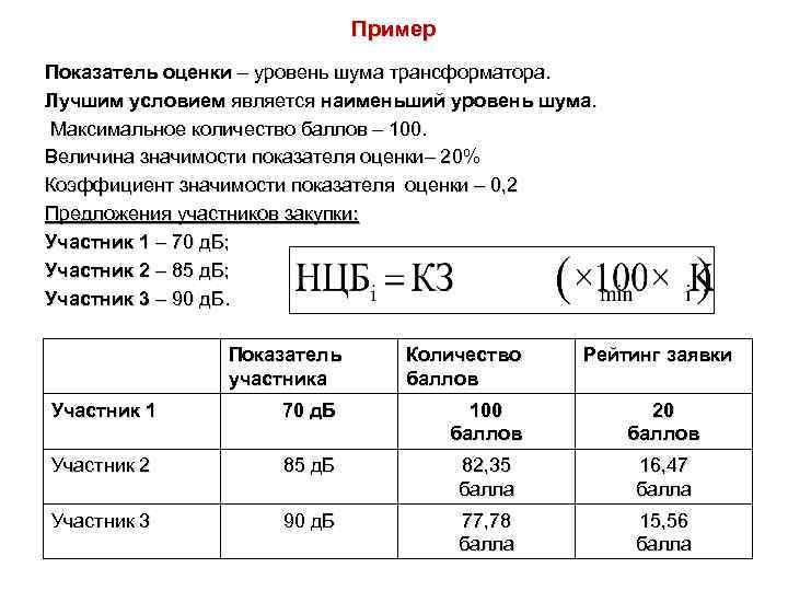 Пример Показатель оценки – уровень шума трансформатора. Лучшим условием является наименьший уровень шума. Максимальное