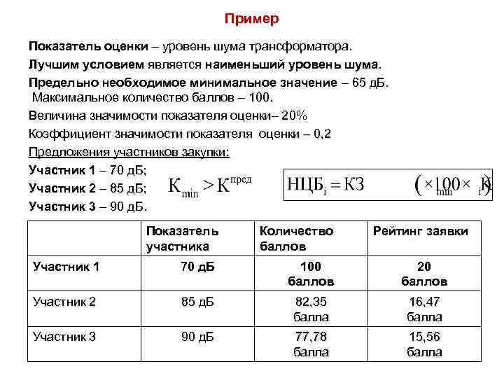 Пример Показатель оценки – уровень шума трансформатора. Лучшим условием является наименьший уровень шума. Предельно