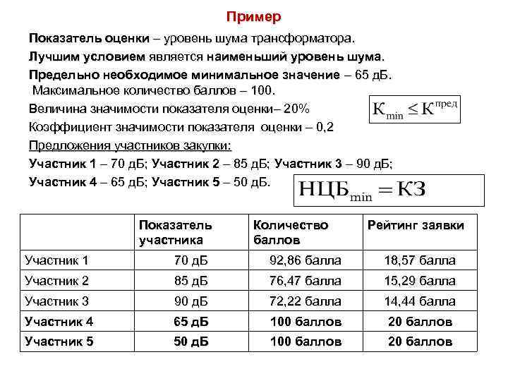 Пример Показатель оценки – уровень шума трансформатора. Лучшим условием является наименьший уровень шума. Предельно
