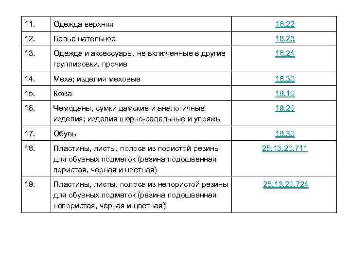 11. Одежда верхняя 18. 22 12. Белье нательное 18. 23 13. Одежда и аксессуары,