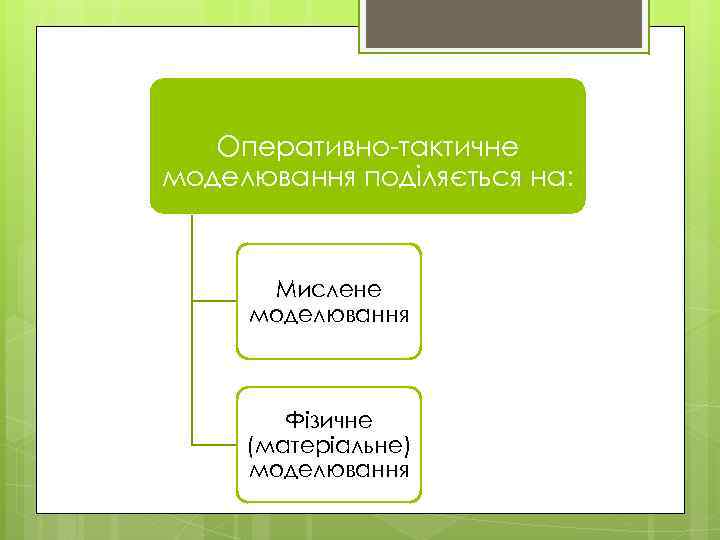 Оперативно-тактичне моделювання поділяється на: Мислене моделювання Фізичне (матеріальне) моделювання 