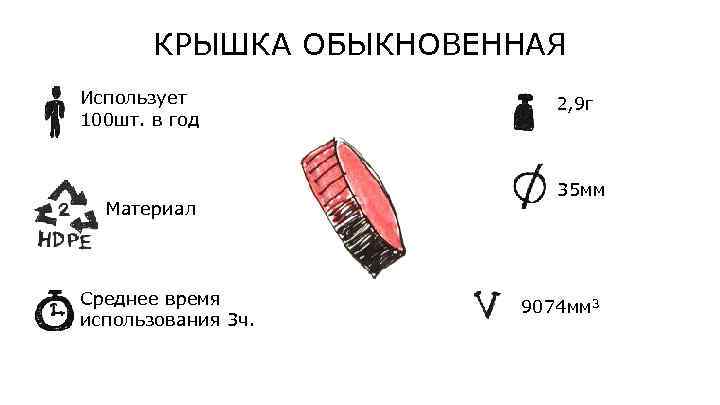 КРЫШКА ОБЫКНОВЕННАЯ Использует 100 шт. в год Материал Среднее время использования 3 ч. 2,