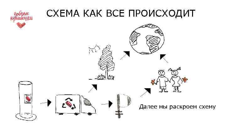 СХЕМА КАК ВСЕ ПРОИСХОДИТ Далее мы раскроем схему 