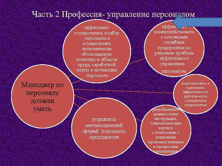 Часть 2 Профессия- управление персоналом эффективно осуществлять подбор персонала и осуществлять экономически обоснованную политику