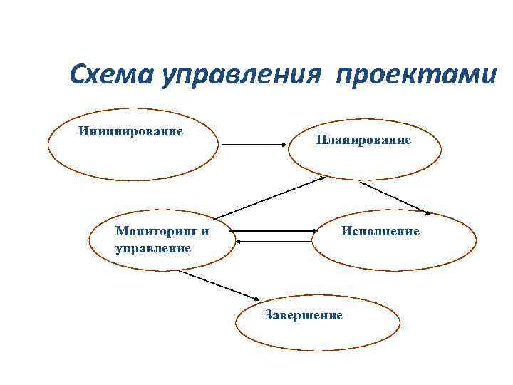 Схема для проекта