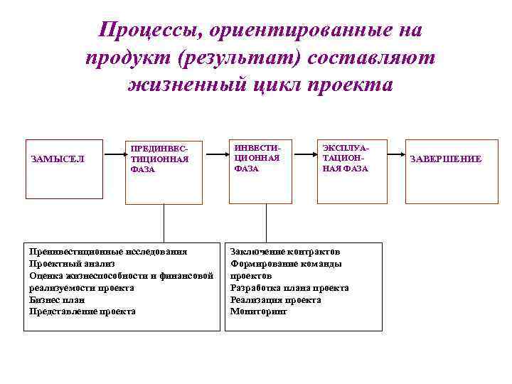 Продуктовый результат проекта это