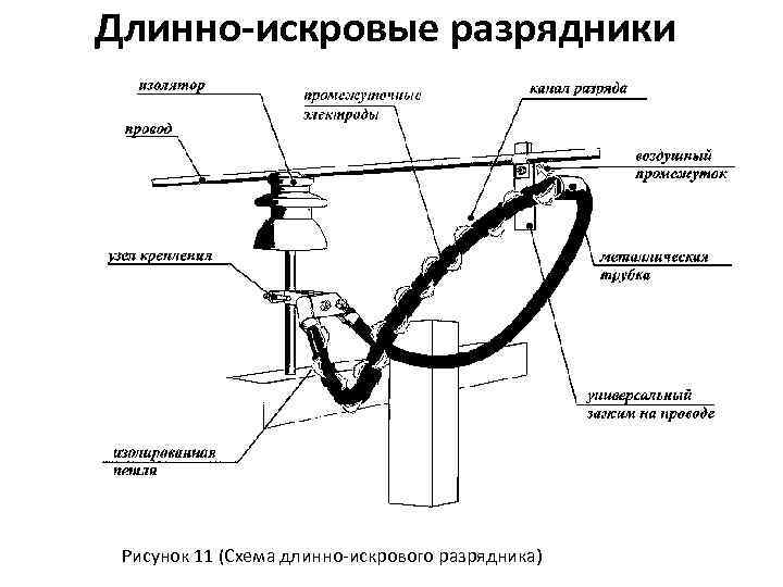 Длинно-искровые разрядники Рисунок 11 (Схема длинно искрового разрядника) 