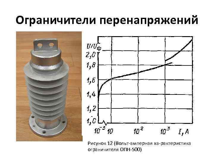 Ограничители перенапряжений Рисунок 12 (Вольт амперная ха рактеристика ограничителя ОПН 500) 