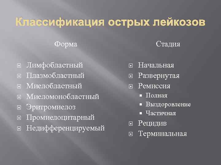 Классификация острых лейкозов Форма Лимфобластный Плазмобластный Миеломонобластный Эритромиелоз Промиелоцитарный Недифференцируемый Стадия Начальная Развернутая Ремиссия