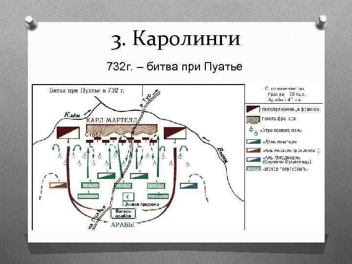 Суть битвы при пуатье