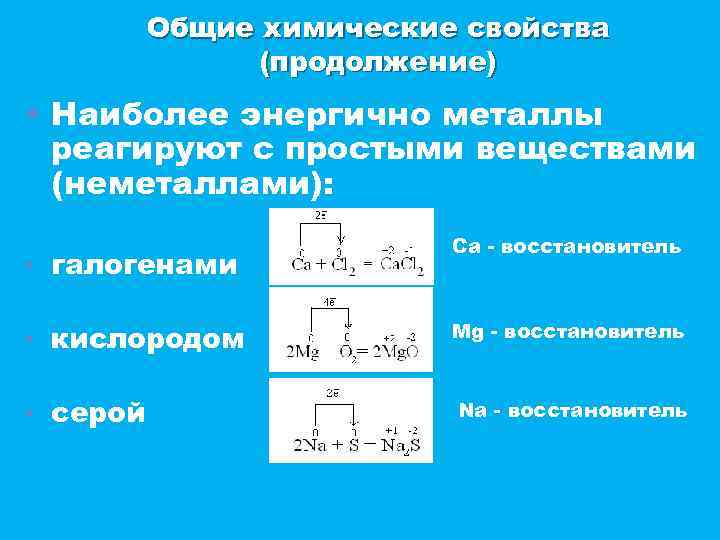 Общие химические свойства (продолжение) • Наиболее энергично металлы реагируют с простыми веществами (неметаллами): ▪