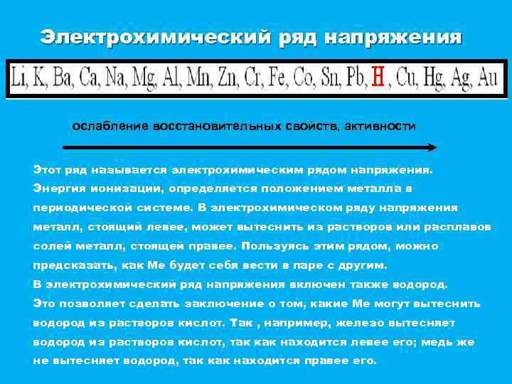 Восстановительная активность меди. Электрохимический ряд металлов.