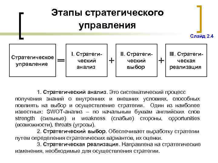 Этапы стратегического управления Слайд 2. 4 Стратегическое управление I. Стратегический анализ II. Стратегический выбор