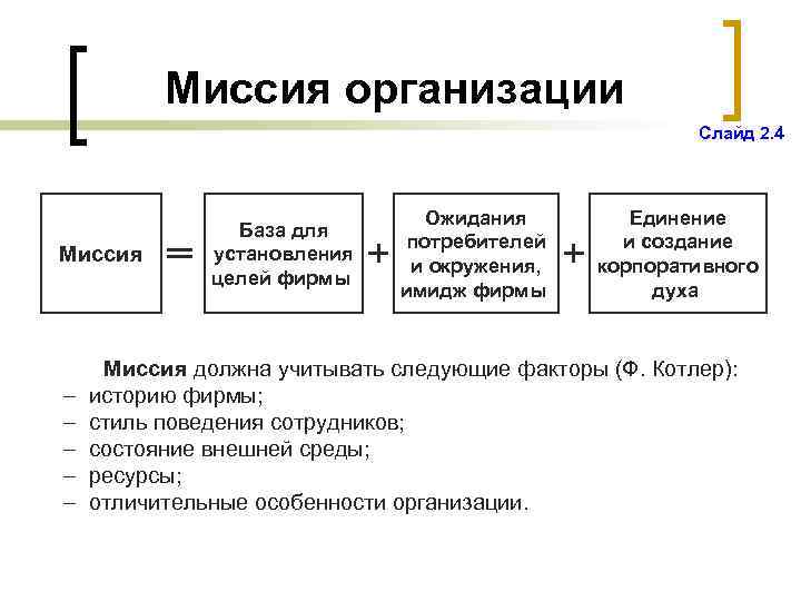 Миссия организации Слайд 2. 4 Миссия – – – База для установления целей фирмы