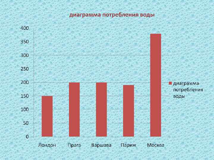 На диаграмме показан график потребления воды городской тэц в течение суток пользуясь диаграммой