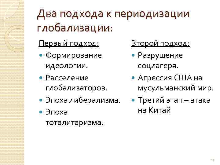 Два подхода к периодизации глобализации: Первый подход: Формирование идеологии. Расселение глобализаторов. Эпоха либерализма. Эпоха