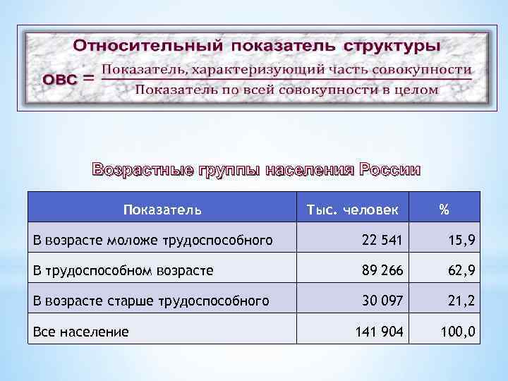 Показатель меры. Возрастные группы населения. Возрастные категории населения России. Возрастные группы населения в России. Статистические показатели меры.