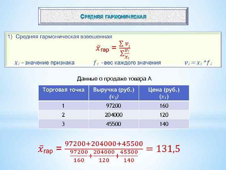 СРЕДНЯЯ ГАРМОНИЧЕСКАЯ Данные о продаже товара А Торговая точка 1 160 2 204000 120