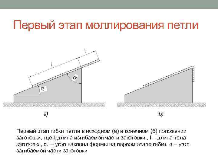 Первый этап моллирования петли а) б) Первый этап гибки петли в исходном (а) и