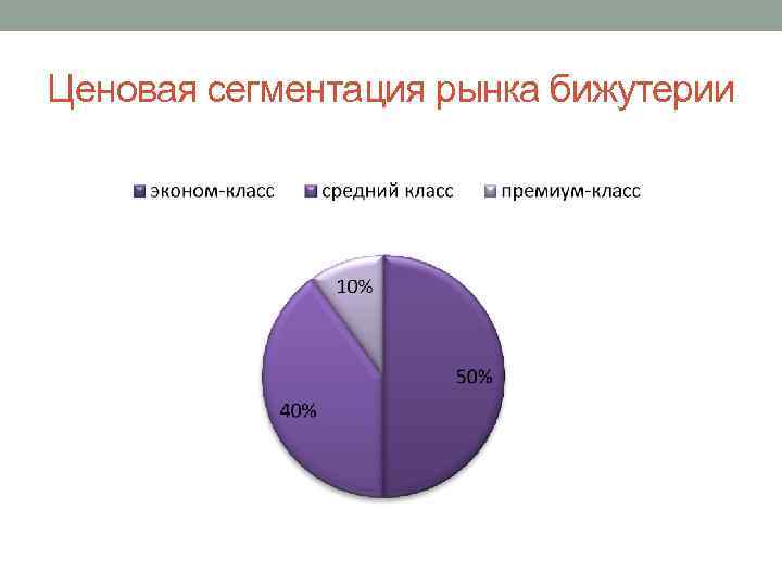 Ценовая сегментация рынка бижутерии 