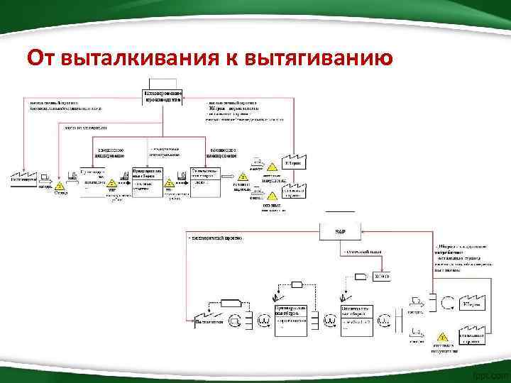 От выталкивания к вытягиванию 