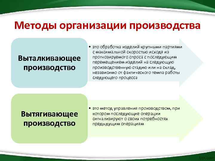 Методы организации производства Выталкивающее производство • это обработка изделий крупными партиями с максимальной скоростью