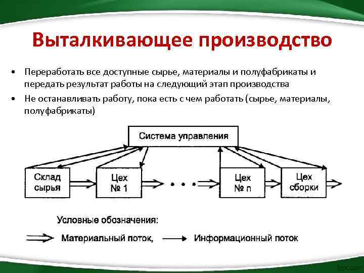 Система производства