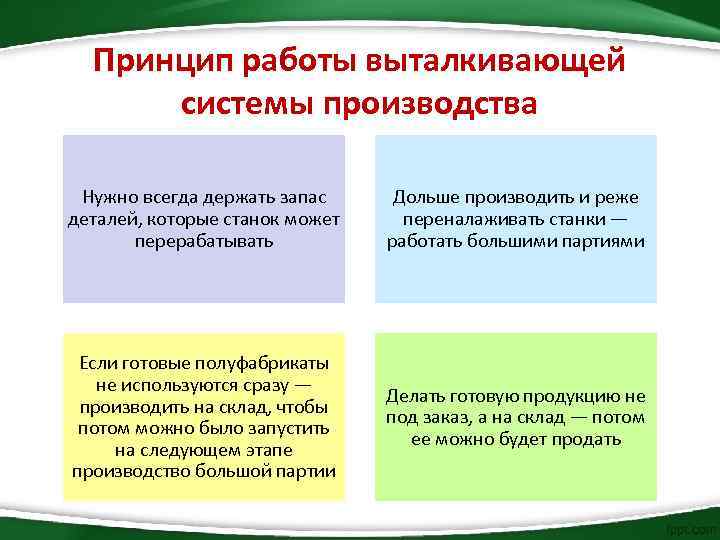 Принцип работы выталкивающей системы производства Нужно всегда держать запас деталей, которые станок может перерабатывать