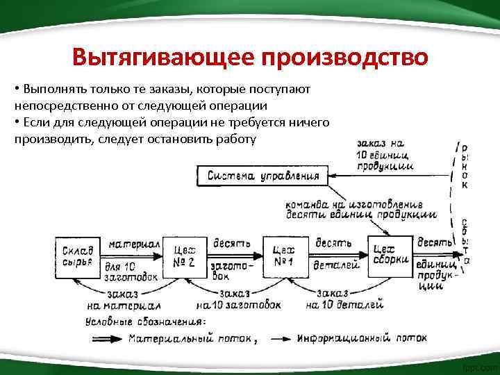 Следующая операция