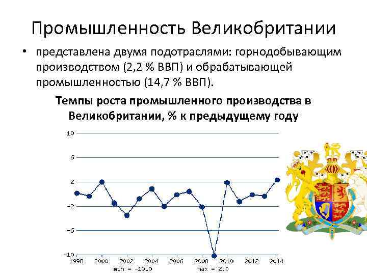 Промышленность Великобритании • представлена двумя подотраслями: горнодобывающим производством (2, 2 % ВВП) и обрабатывающей