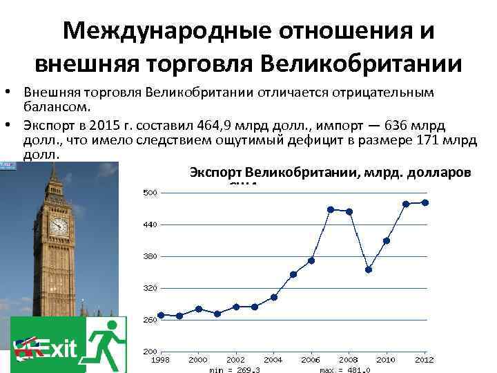 Международные отношения и внешняя торговля Великобритании • Внешняя торговля Великобритании отличается отрицательным балансом. •