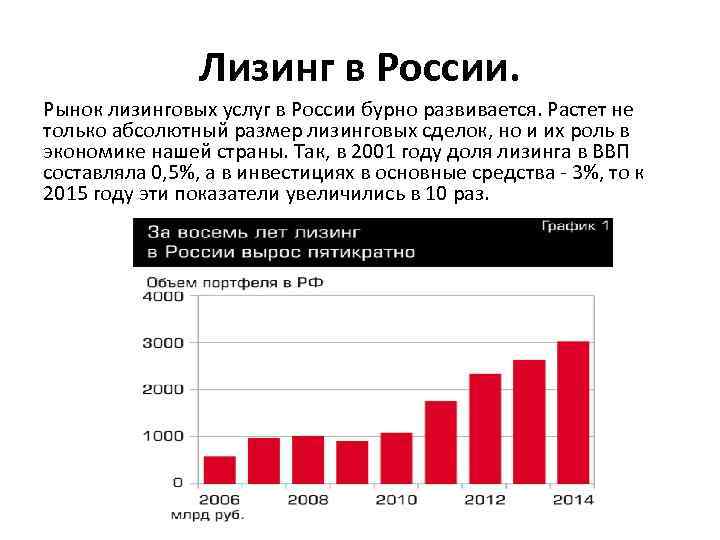 Лизинг в России. Рынок лизинговых услуг в России бурно развивается. Растет не только абсолютный