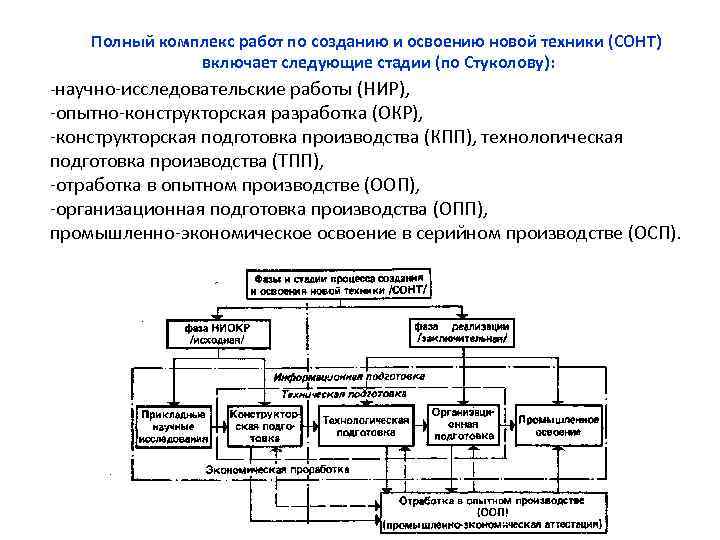 Технологическая опытно конструкторская работа