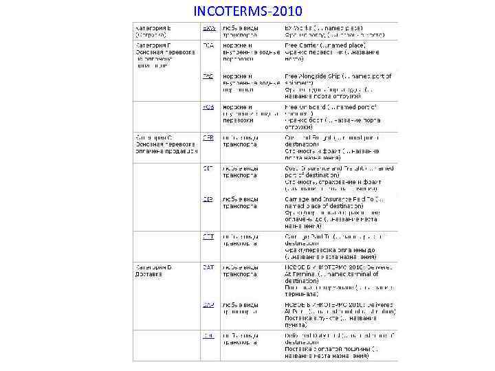 INCOTERMS-2010 