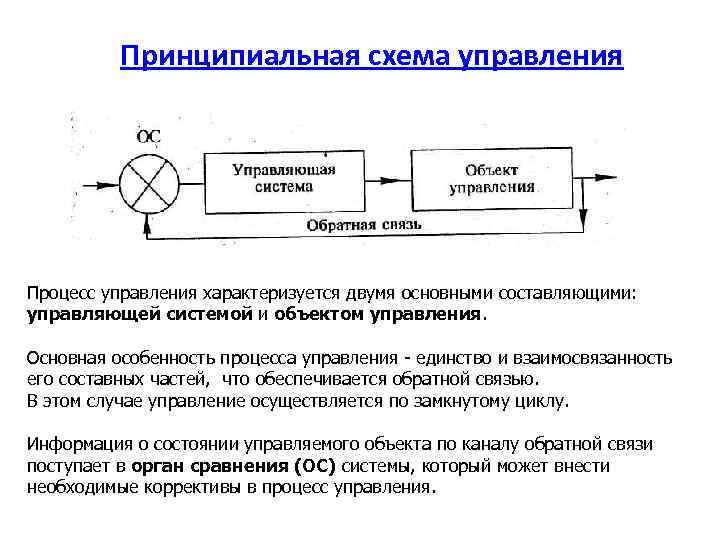 Схема управления системой управления